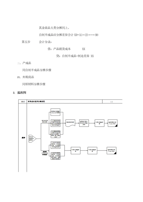 第十八章CO17标准成本差异分摊流程