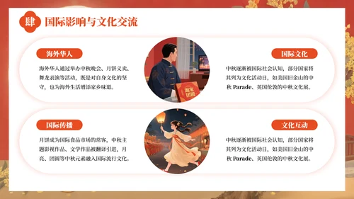 红色中国风中秋佳节的传统习俗与文化内涵PPT模板