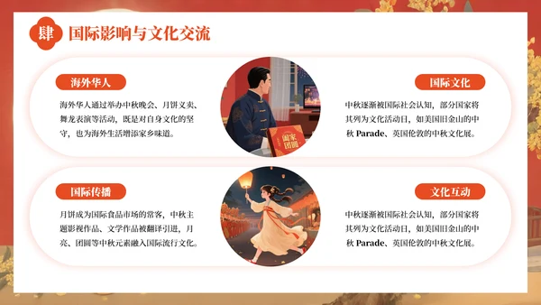 红色中国风中秋佳节的传统习俗与文化内涵PPT模板