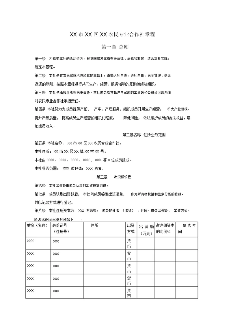 农民合作社章程模板