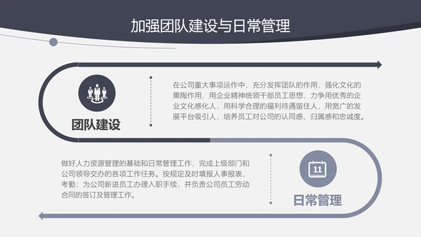 人力资源部年终工作总结汇报PPT模板