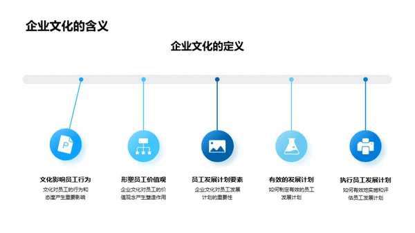 企业文化驱动员工发展