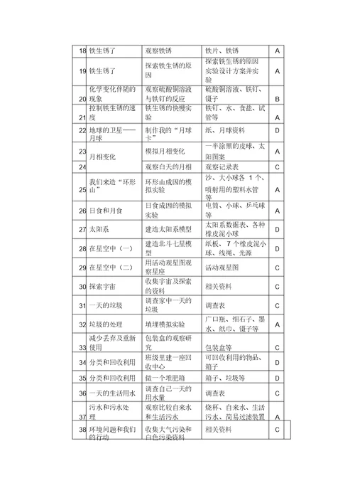 小学科学三年级下册实验教学计划表格