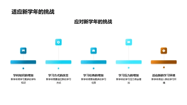 初一学年总结与展望