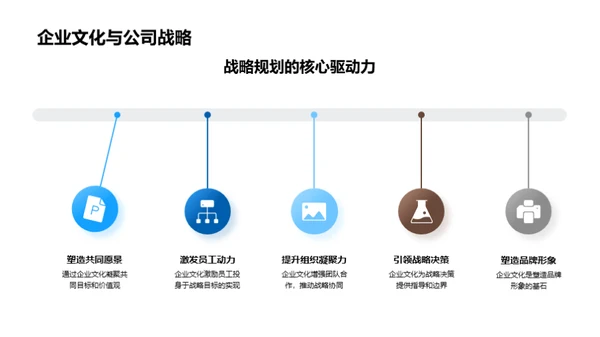 文化引领旅游行业