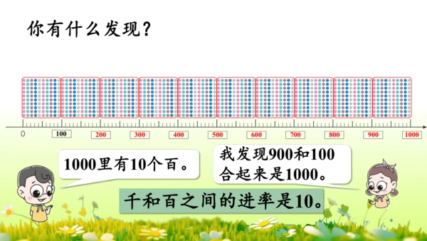 1.1000以内数的认识（课件）-二年级下册数学人教版(共4课时 109张PPT)