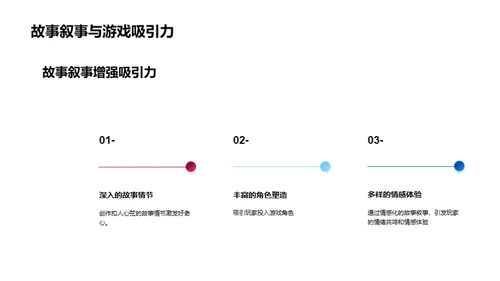 游戏中的故事魔力