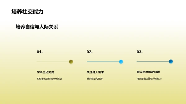 人际关系的掌握与运用