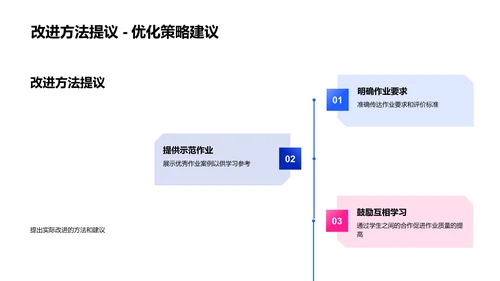 作业反馈与改进报告