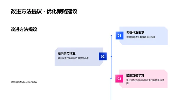 作业反馈与改进报告