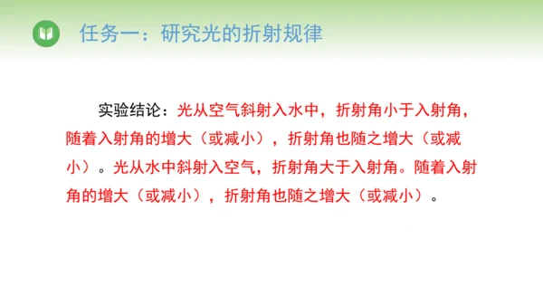 2024-2025学年人教版物理八年级上册4.4光的折射课件（31页ppt）