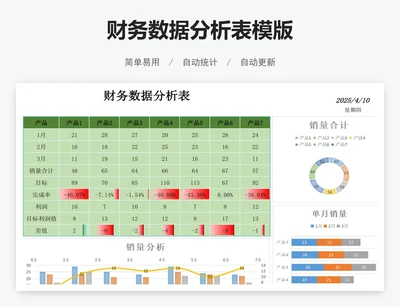 财务数据分析表模版