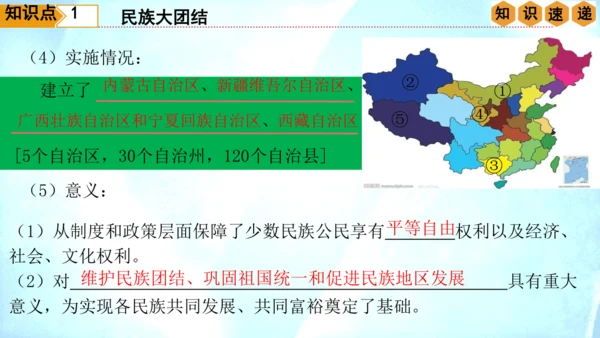 第四单元 民族团结与祖国统一（单元复习课件）