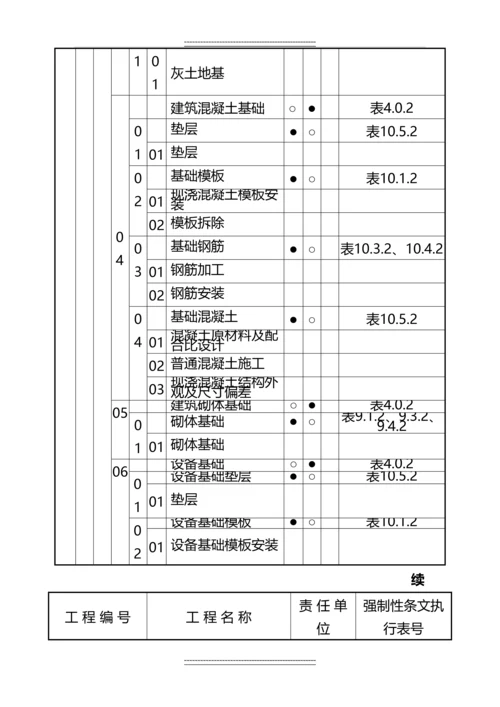 变电站土建施工强制性条文执行计划表.docx