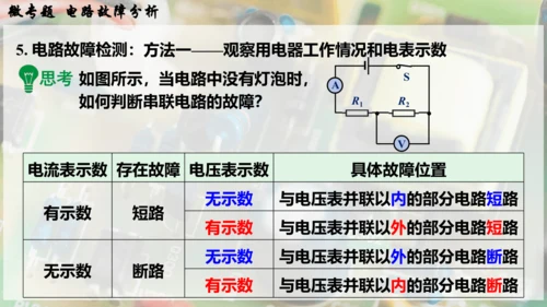 人教版 初中物理 九年级全册 第十六章 电压   电阻 微专题  电路故障分析课件（33页ppt）