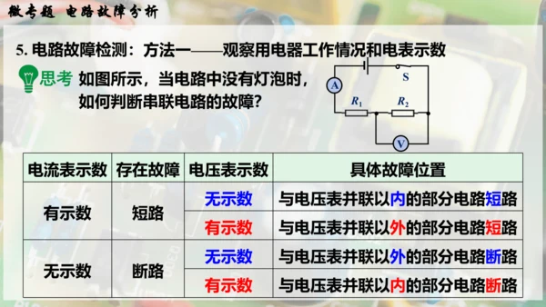 人教版 初中物理 九年级全册 第十六章 电压   电阻 微专题  电路故障分析课件（33页ppt）