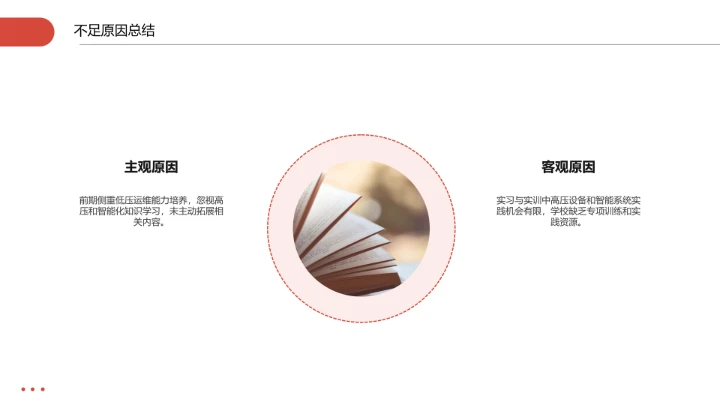 商务风电气工程和自动化专业大学生求职个人能力综合展示职业生涯规划通用PPT模版