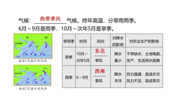第七章 我们邻近的地区和国家（2）（串讲课件67张）-七年级地理下学期期末考点大串讲（人教版）