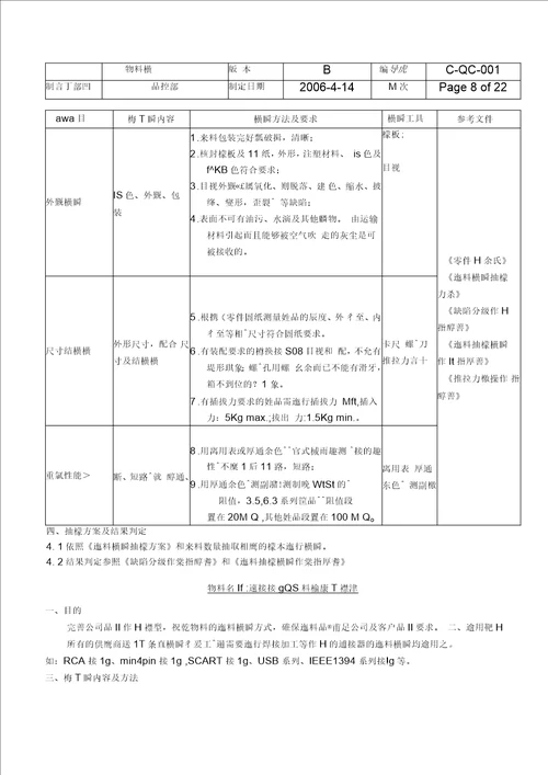 物料检验规范一