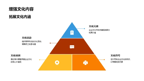 保险业文化创新路径