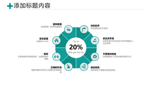 医疗医学类医药制药行业总结通用PPT模板