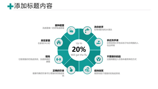 医疗医学类医药制药行业总结通用PPT模板