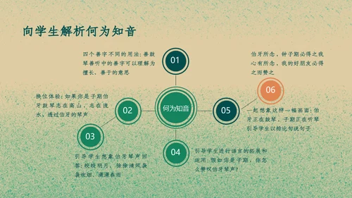 六年级《伯牙绝弦》教学课件通用PPT模板