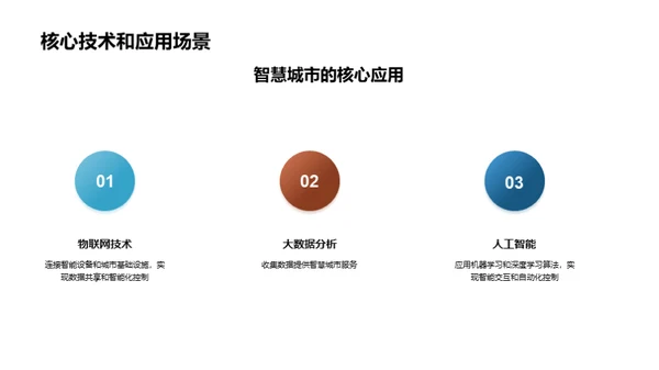 智慧生活：地产新思维