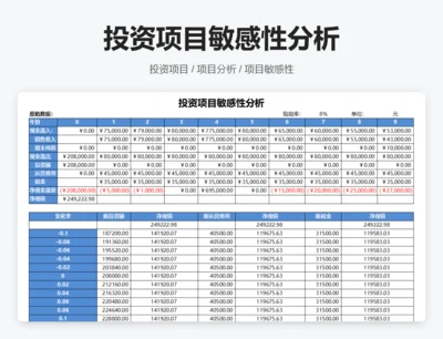 投资项目敏感性分析