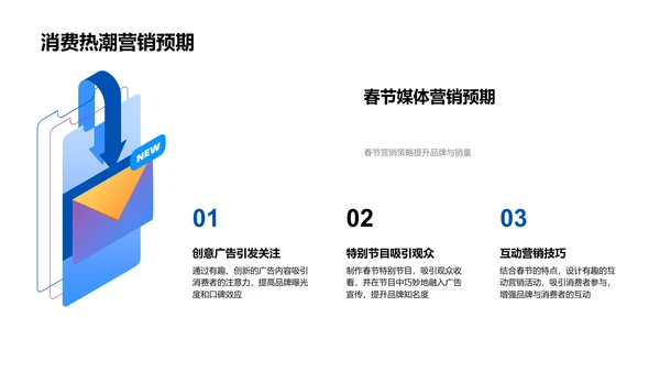 春节传媒营销报告PPT模板