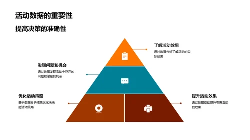 电商活动数据洞察