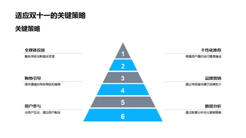 双十一媒体新战略