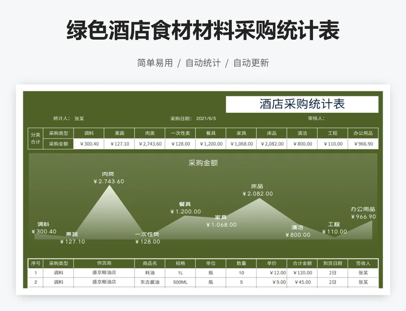 绿色酒店食材材料采购统计表