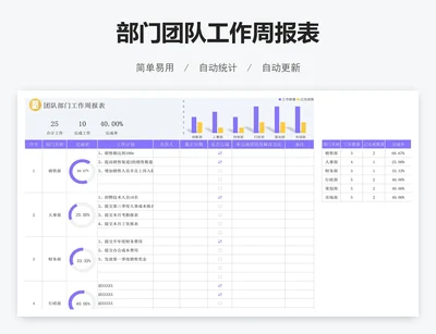 部门团队工作周报表