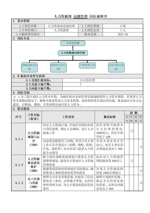 1人力资源部高级经理岗位说明书