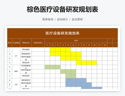 棕色医疗设备研发规划表