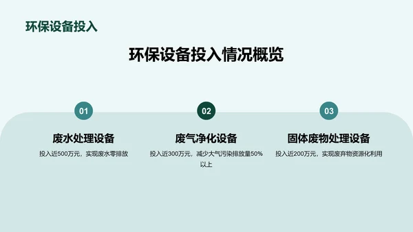 绿色商务现代环保工作成果汇报总结PPT模板