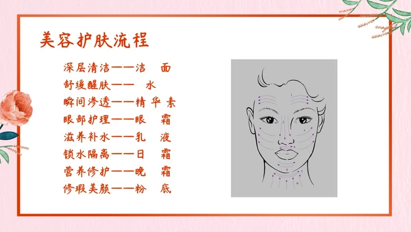 日常美容小知识总结PPT模板