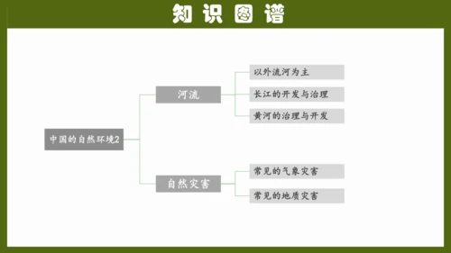 第二章《中国的自然环境》专题复习 (2)（课件41张）-八年级地理上册（人教版）
