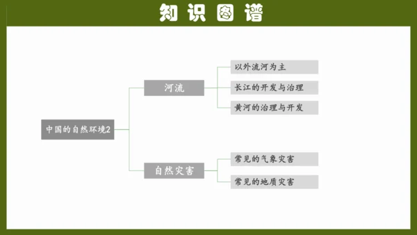 第二章《中国的自然环境》专题复习 (2)（课件41张）-八年级地理上册（人教版）