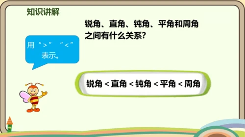 人教版数学四年级上册3.3 角的分类课件(共22张PPT)