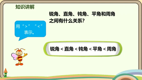 人教版数学四年级上册3.3 角的分类课件(共22张PPT)
