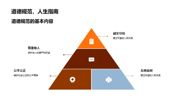 法律在生活中的角色