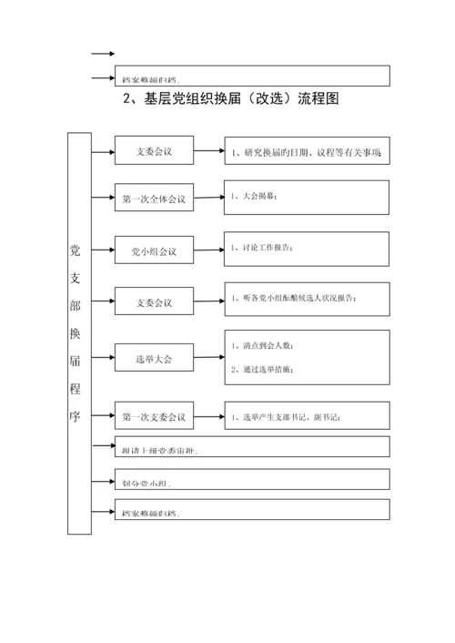 基层党建工作重点标准流程图.docx