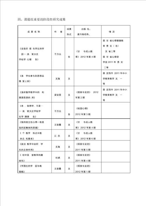 课题成果鉴定申请审批书