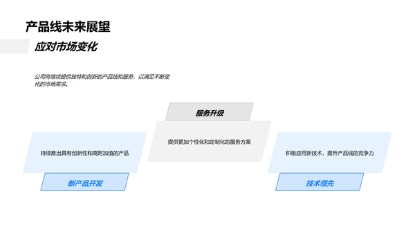 汽车业务年度报告PPT模板