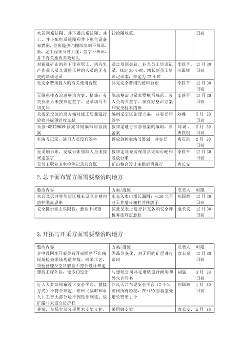 矿山整改整改专题方案及综合措施