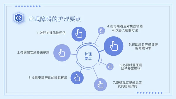 蓝紫色简约商务风医疗知识睡眠障碍患者的护理培训PPT模板睡睡眠障碍症