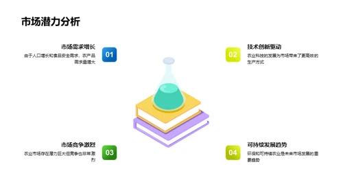 创新农业的未来视角