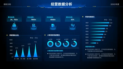 蓝色科技风运营数据分析看板-1